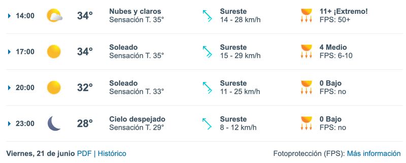 Pronóstico de Meteored a la hora del partido de Chile vs Perú.