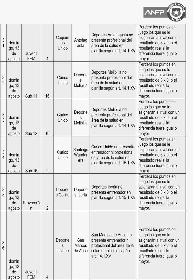 Crisis en el fútbol joven en Chile