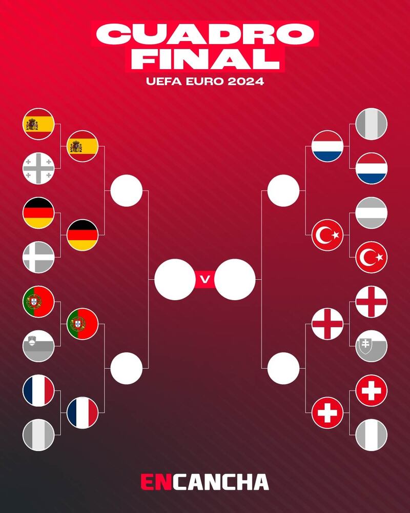 Cuadro de los cuartos de final de la Eurocopa.