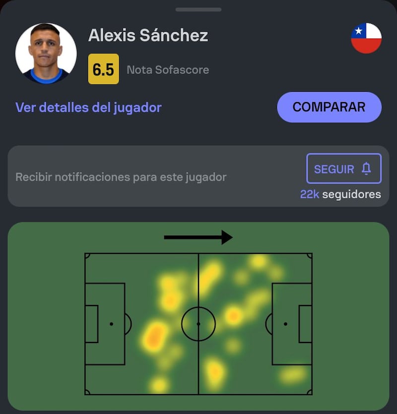 El mapa de calor de Alexis Sánchez contra Perú (Sofascore).