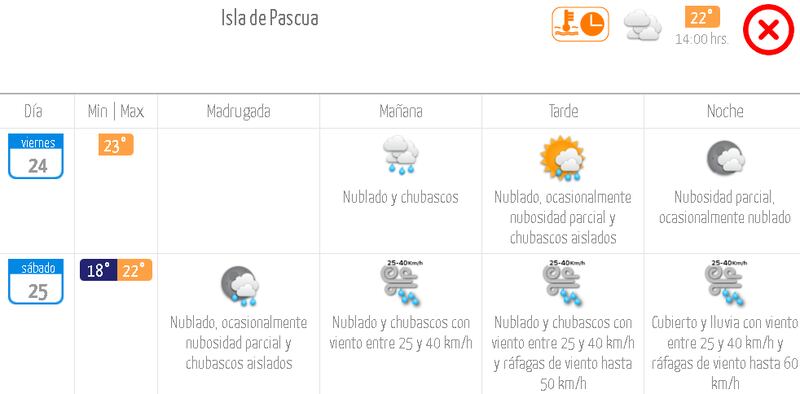Pronóstico en Isla de Pascua.