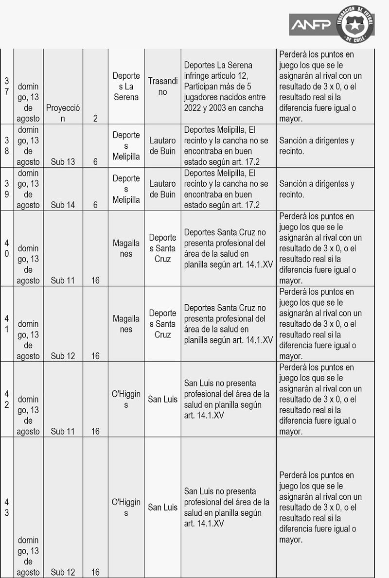 Crisis en el fútbol joven en Chile