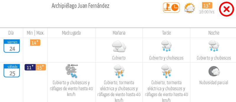 Pronóstico del tiempo en Juan Fernández.